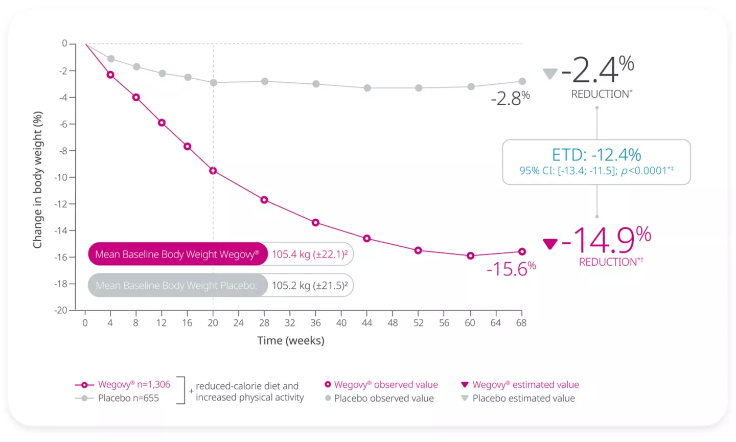 司美格鲁肽价格、司美格鲁肽在哪里买