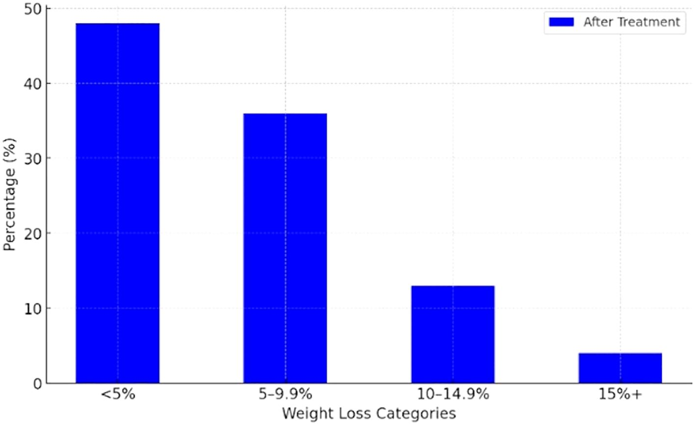 口服司美格鲁肽价格？口服司美格鲁肽在哪里买？